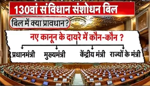 130वां संविधान संशोधन बिल